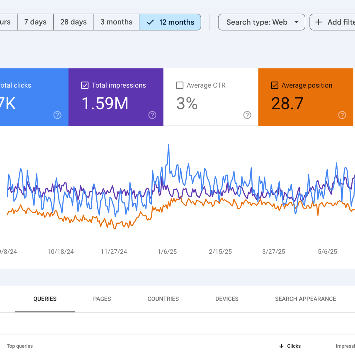 Vacation Rental SEO